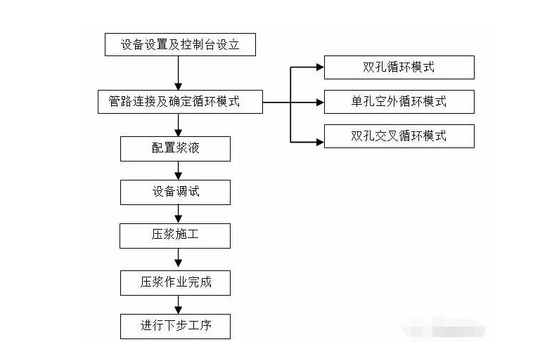 智能壓漿工藝流程 附圖